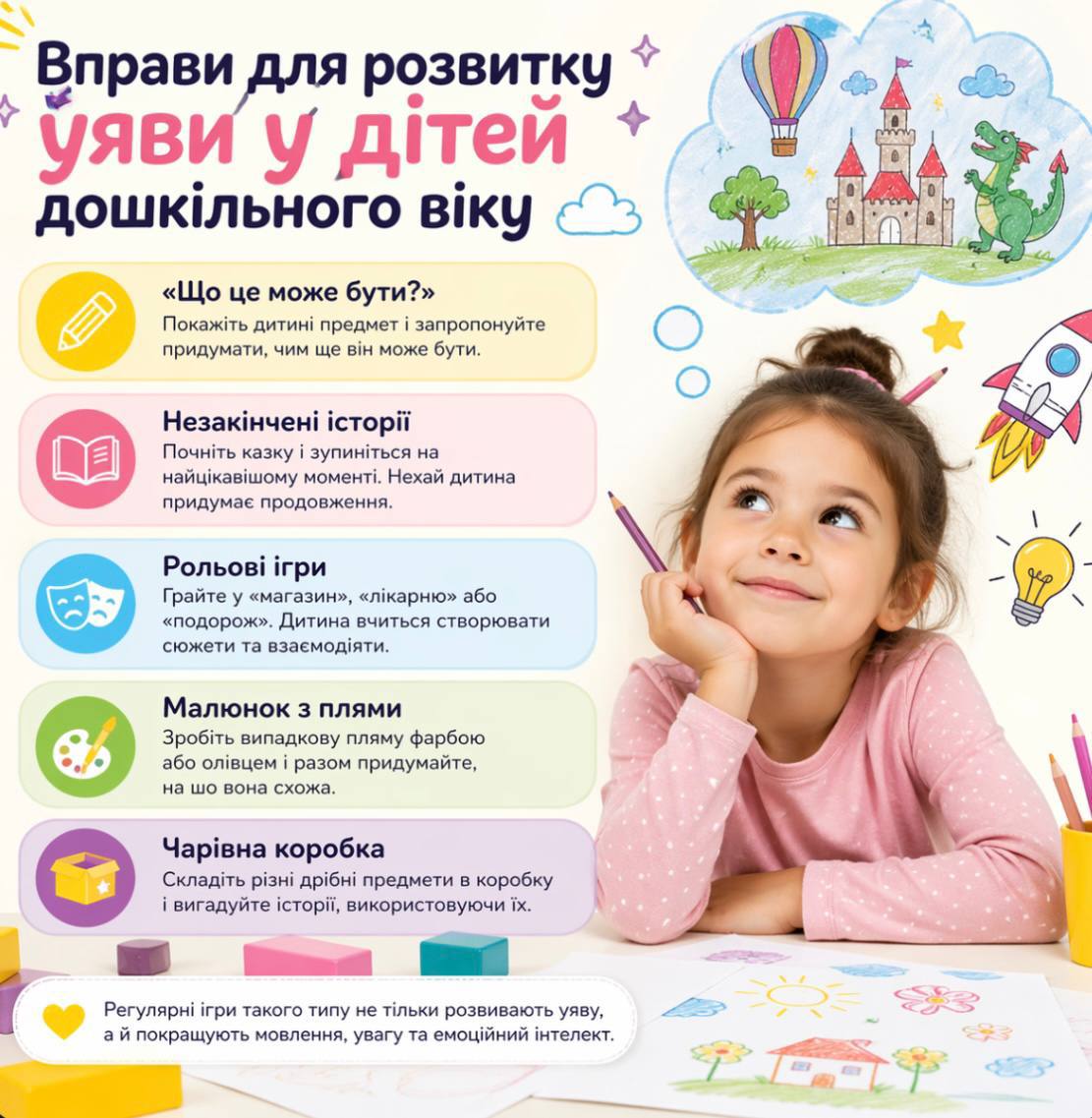 Розвиток уяви у дошкільнят вправи для дітей