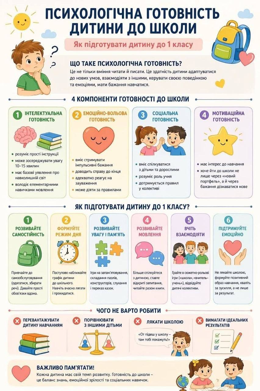 Підготовка дітей до дорослого життя